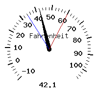 image gauge