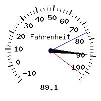 image gauge