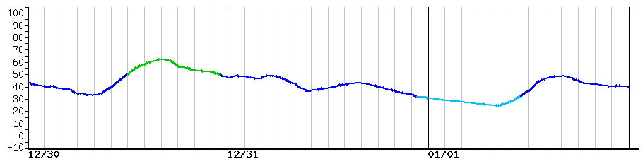 image graph