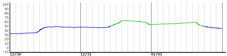 image graph