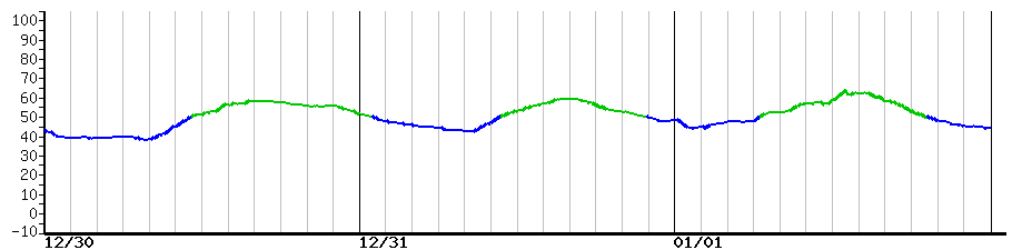 image graph