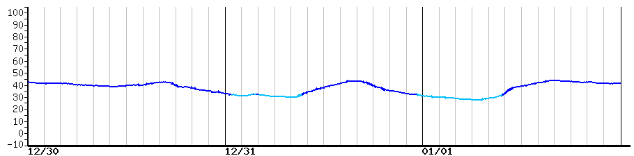 image graph
