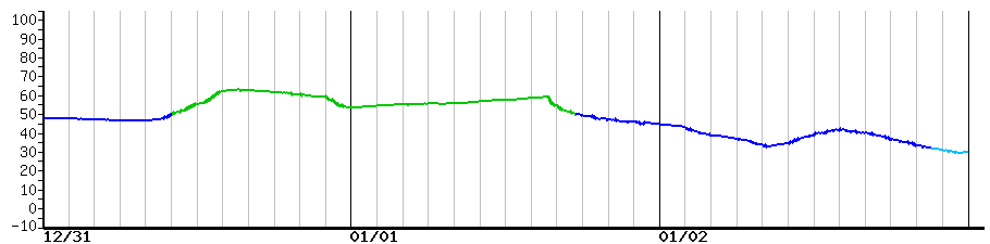 image graph
