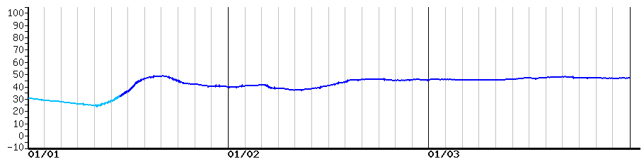image graph
