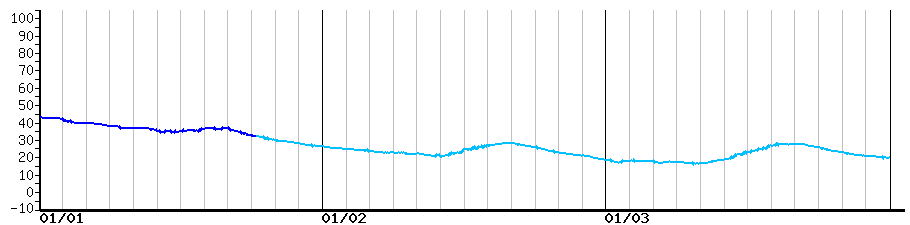 image graph