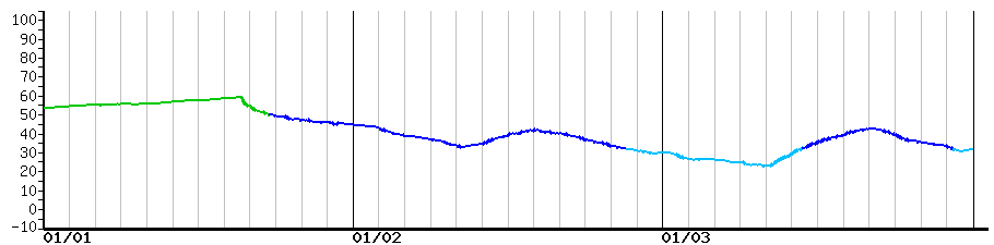 image graph