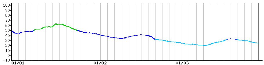 image graph