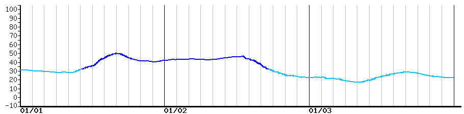 image graph