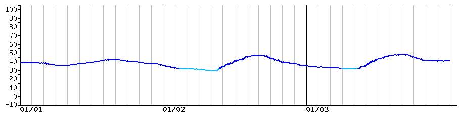 image graph