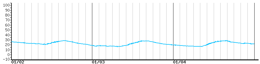 image graph