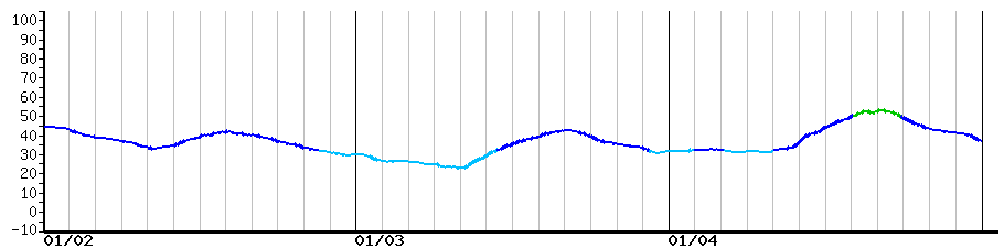image graph