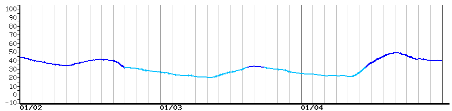 image graph