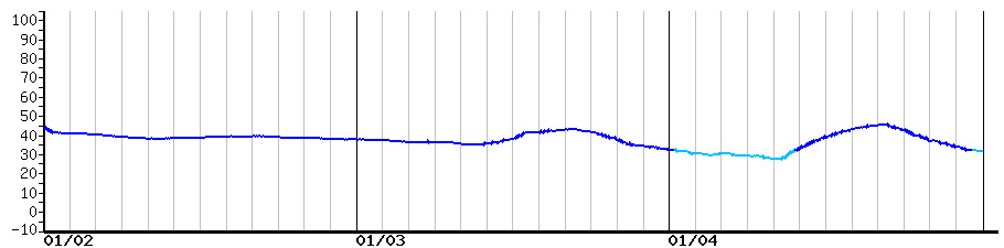 image graph