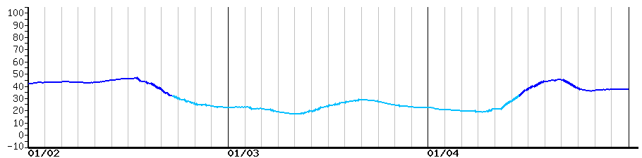image graph