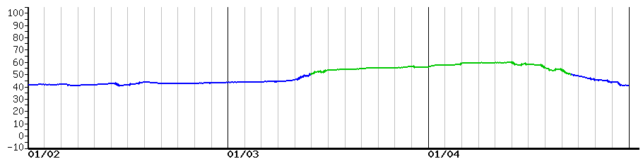 image graph