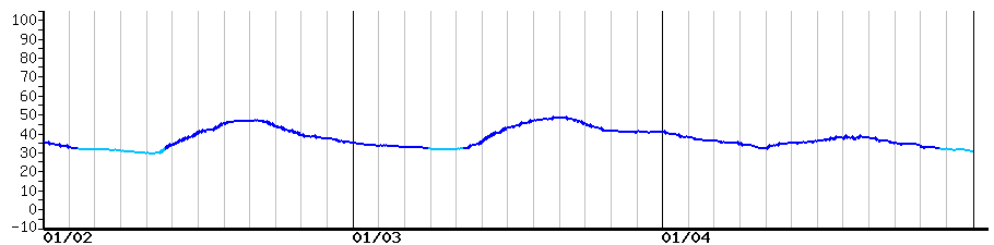 image graph