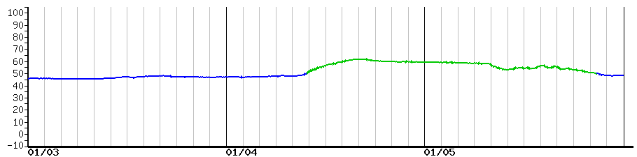 image graph