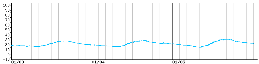image graph