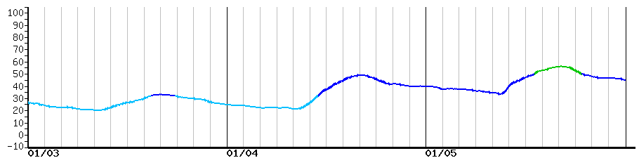 image graph