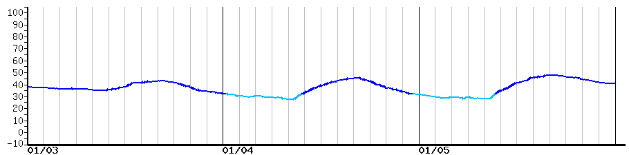 image graph
