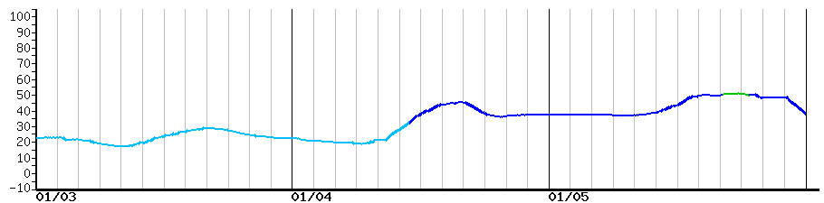 image graph