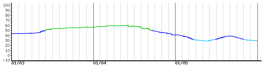 image graph