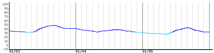 image graph
