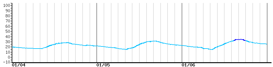 image graph
