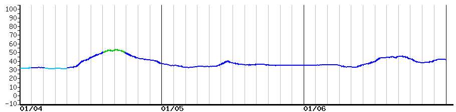 image graph
