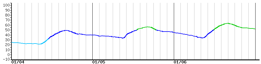 image graph