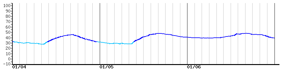 image graph