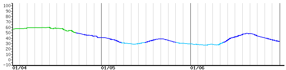 image graph