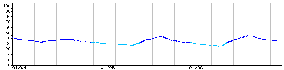 image graph