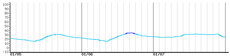 image graph
