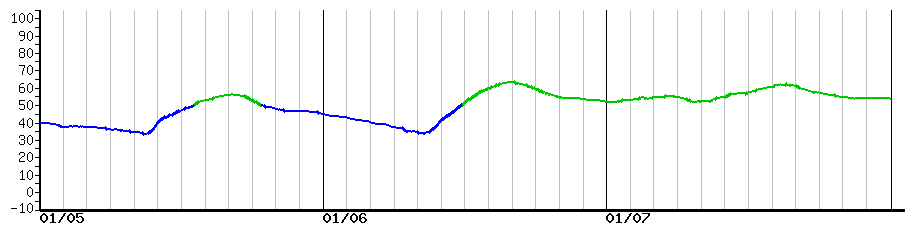 image graph