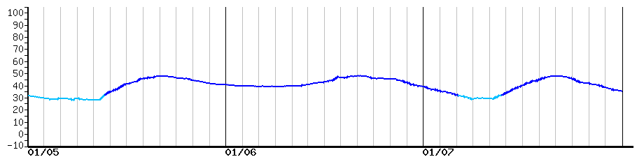 image graph