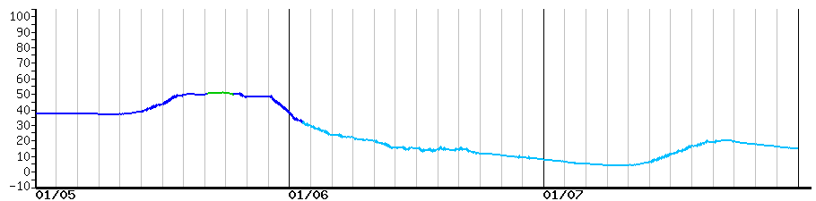 image graph