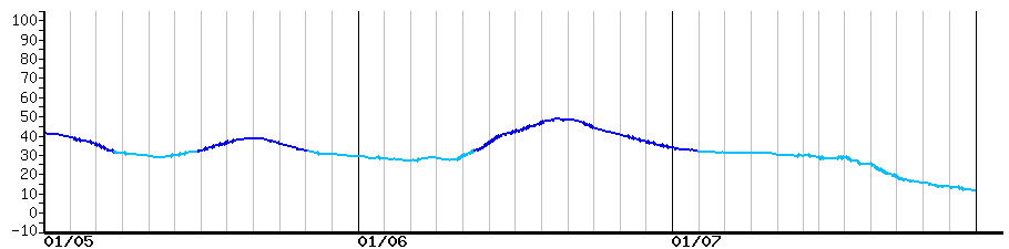 image graph