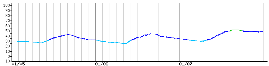 image graph