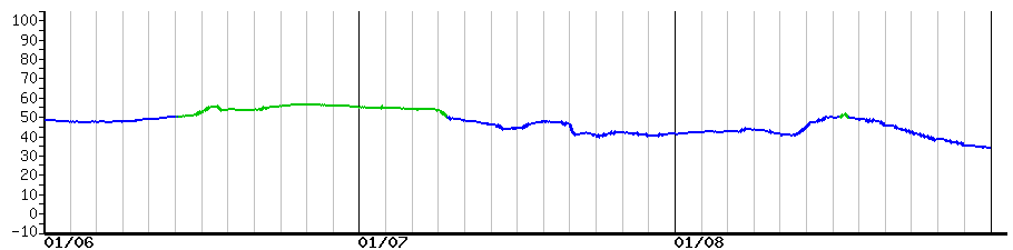 image graph