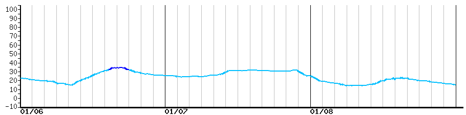 image graph