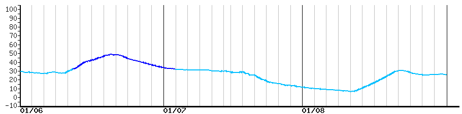image graph