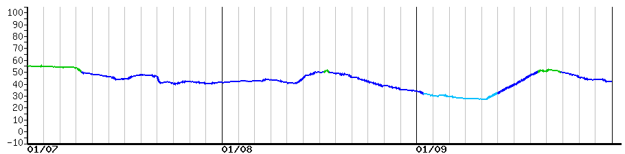 image graph