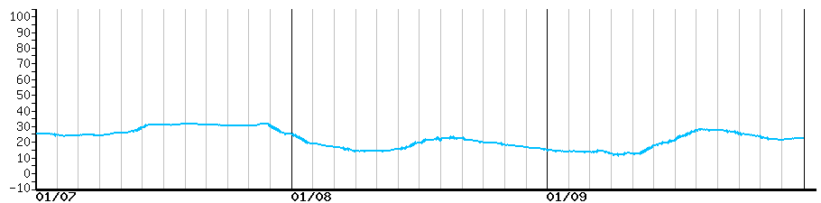 image graph