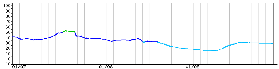 image graph