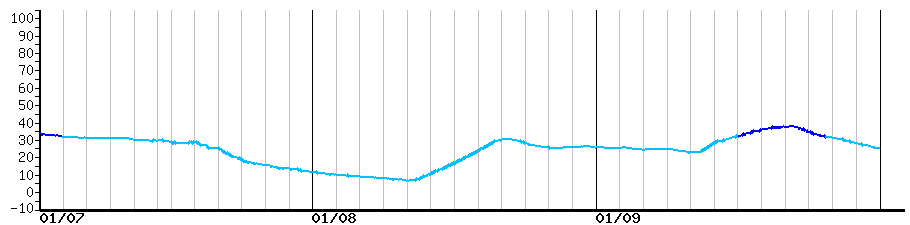 image graph