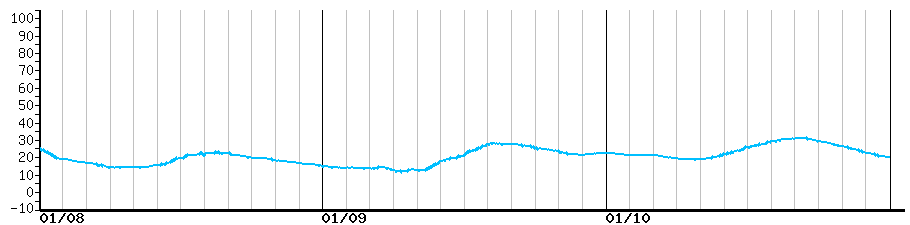 image graph