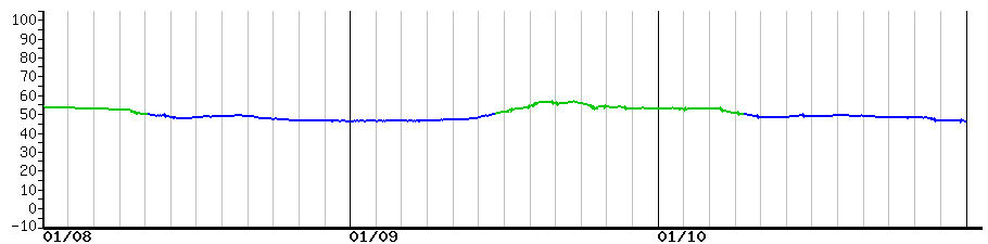 image graph