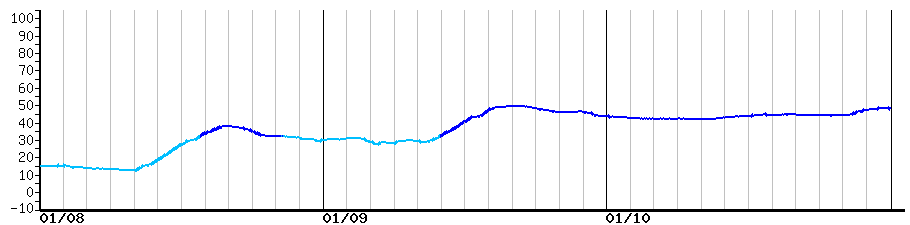 image graph