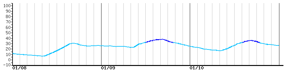 image graph
